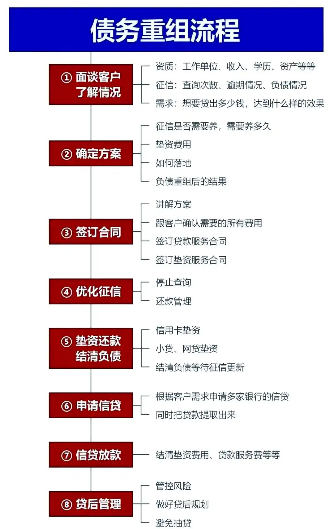 在离石，中小企业也可以债务重组吗？
